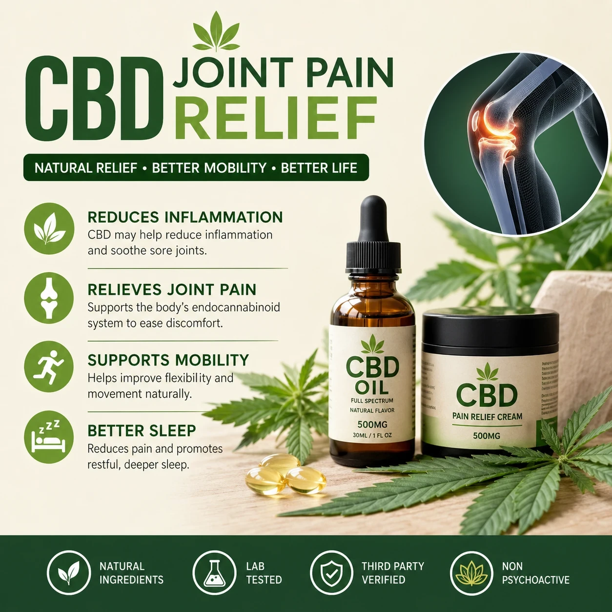 CBD Joint Pain Relief image