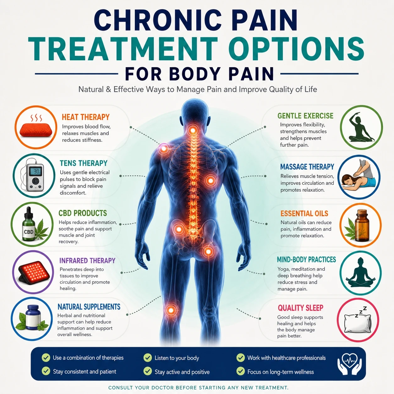 Chronic Pain Treatment Options for Body Pain image 