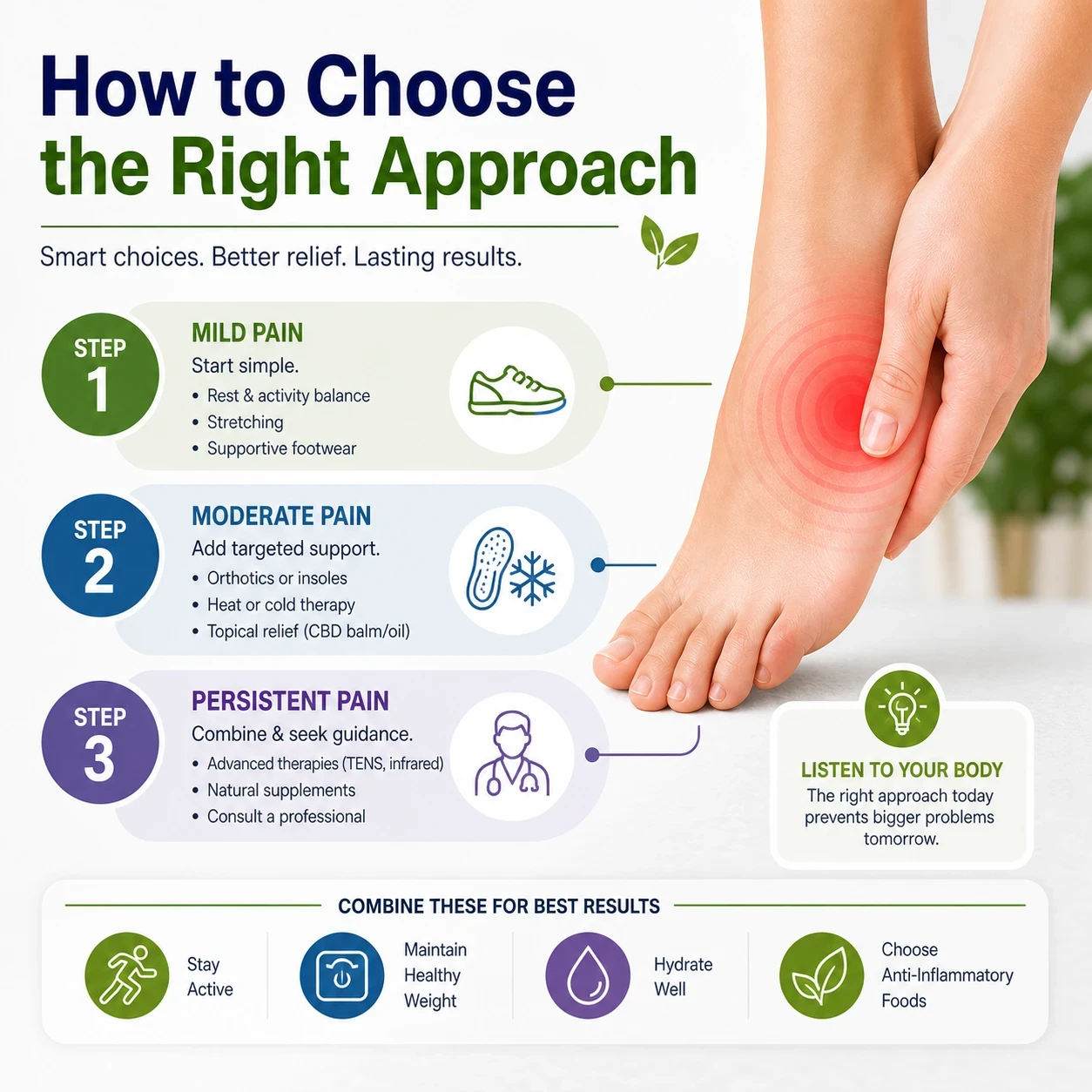 How to choose the right approach image