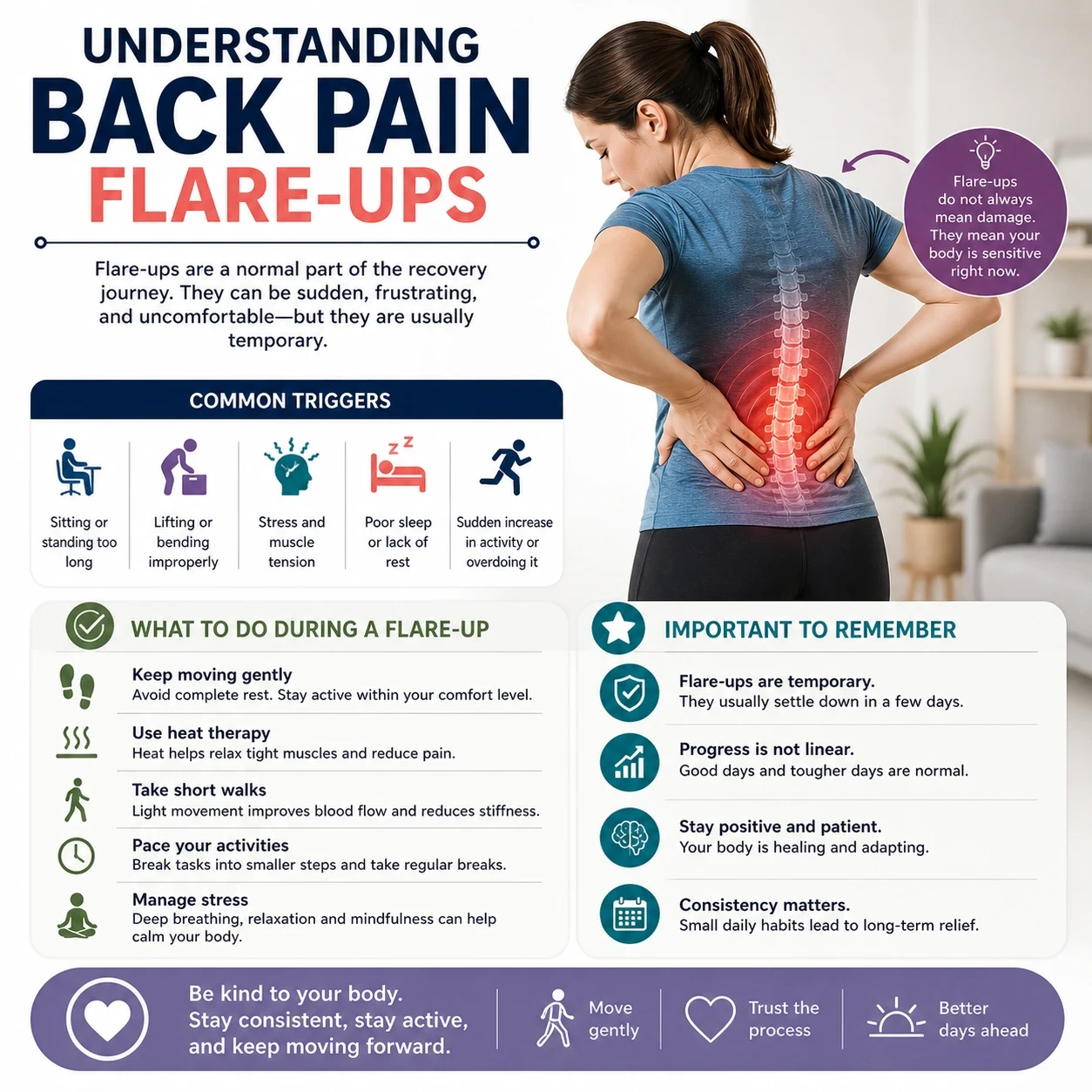 Flare ups image