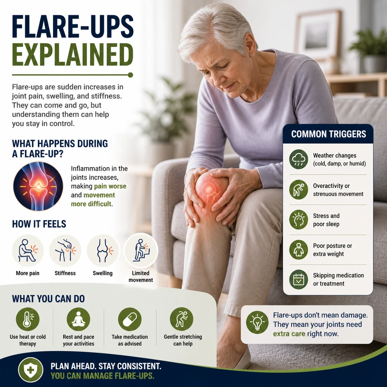 Flare-ups joint pain explained image