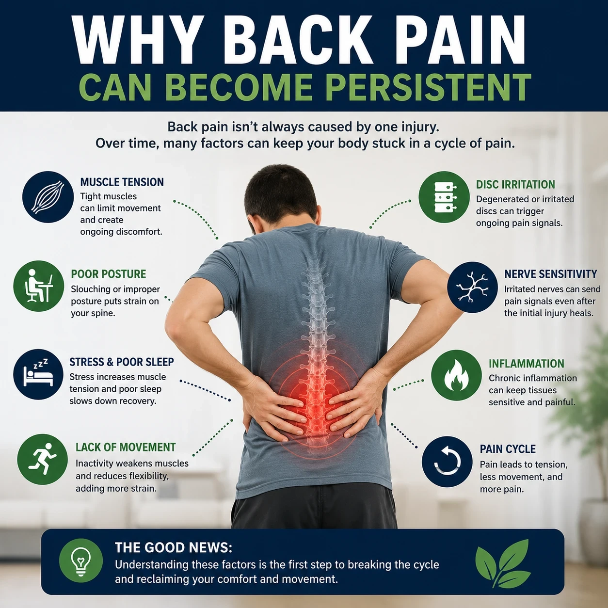 Why back pain can become persistent image