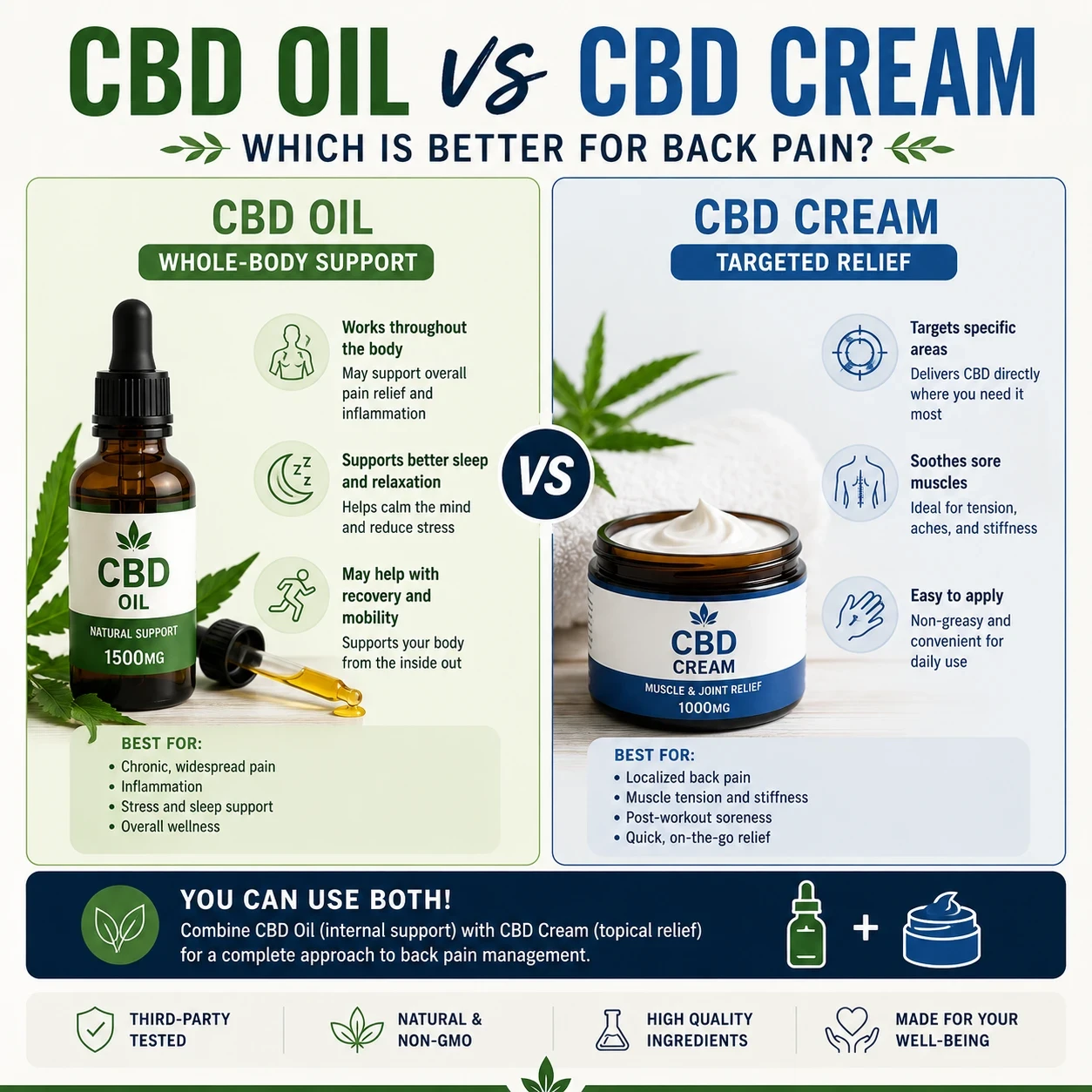 CBD oil vs CBD Cream image