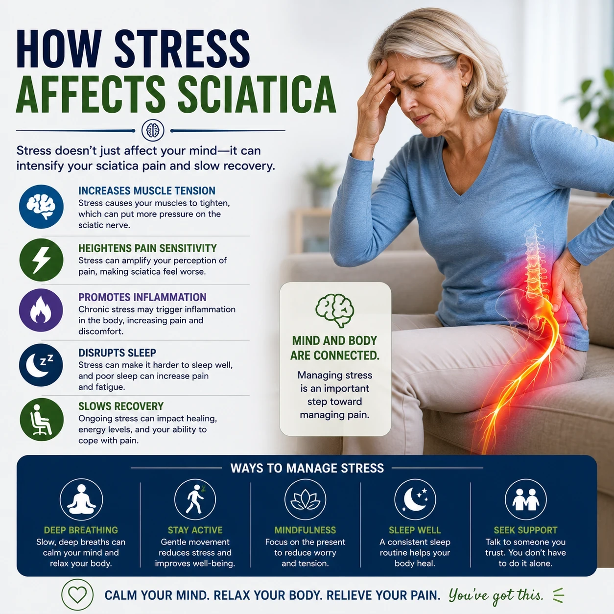 How Stress Affects Sciatica image