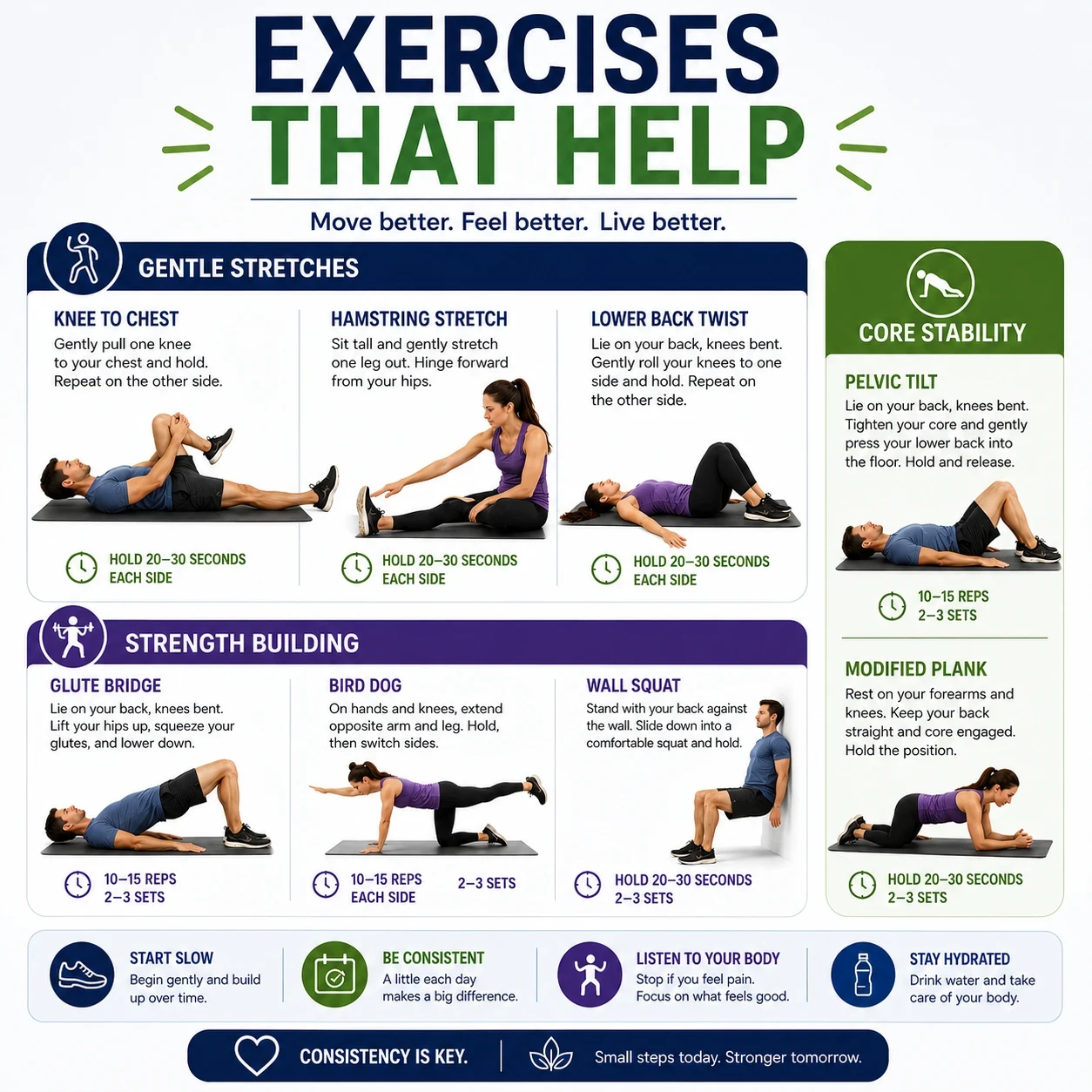 Exercises that may help recovery from sciatica pain image