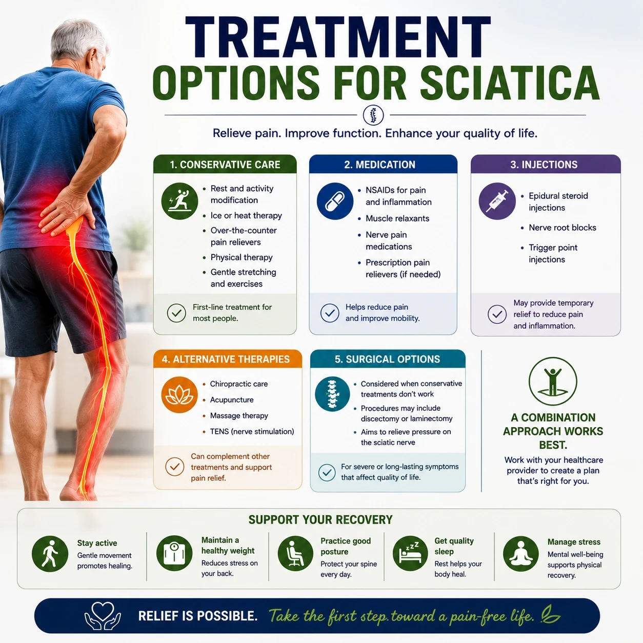 Treatment options image