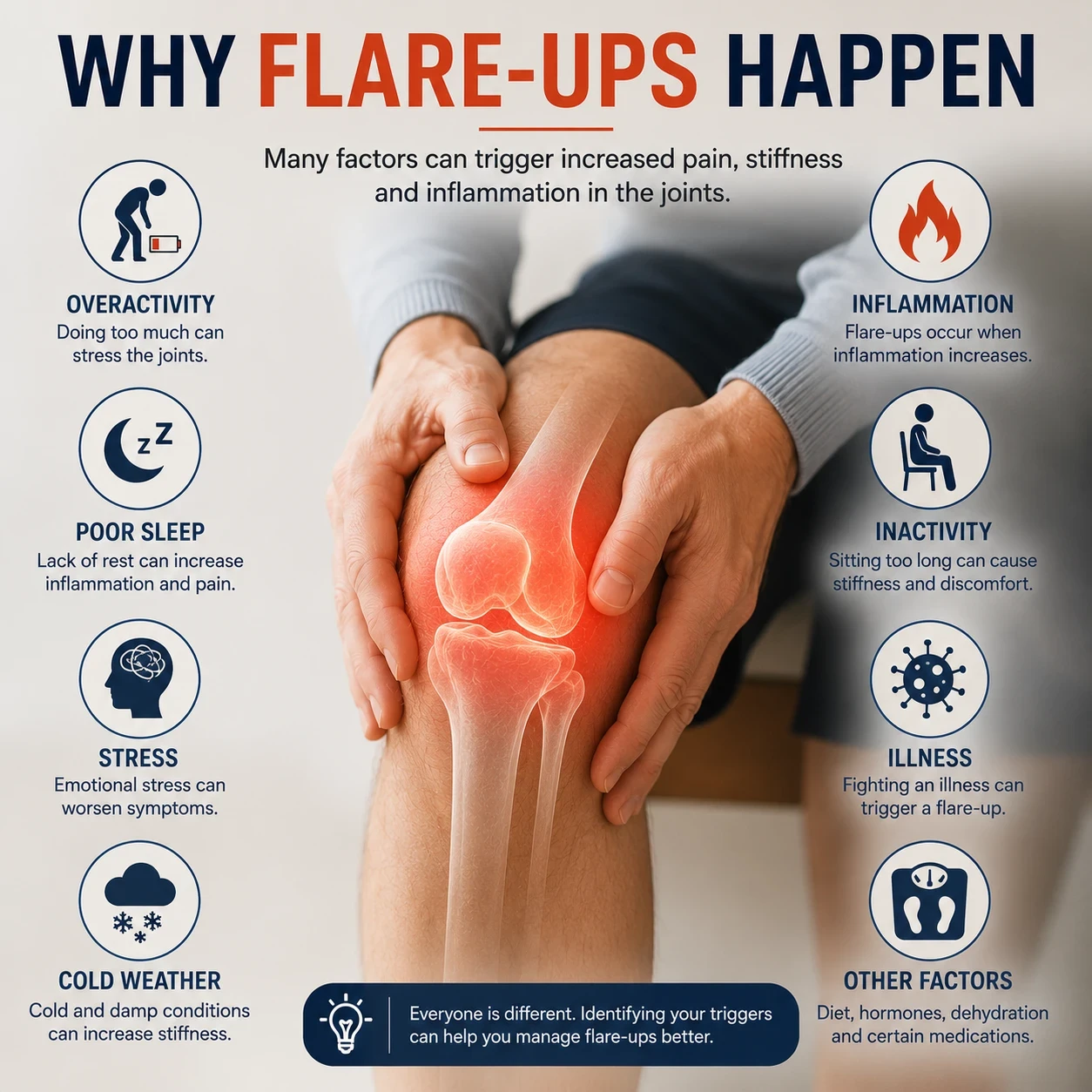 Why Flare-Ups Happen image