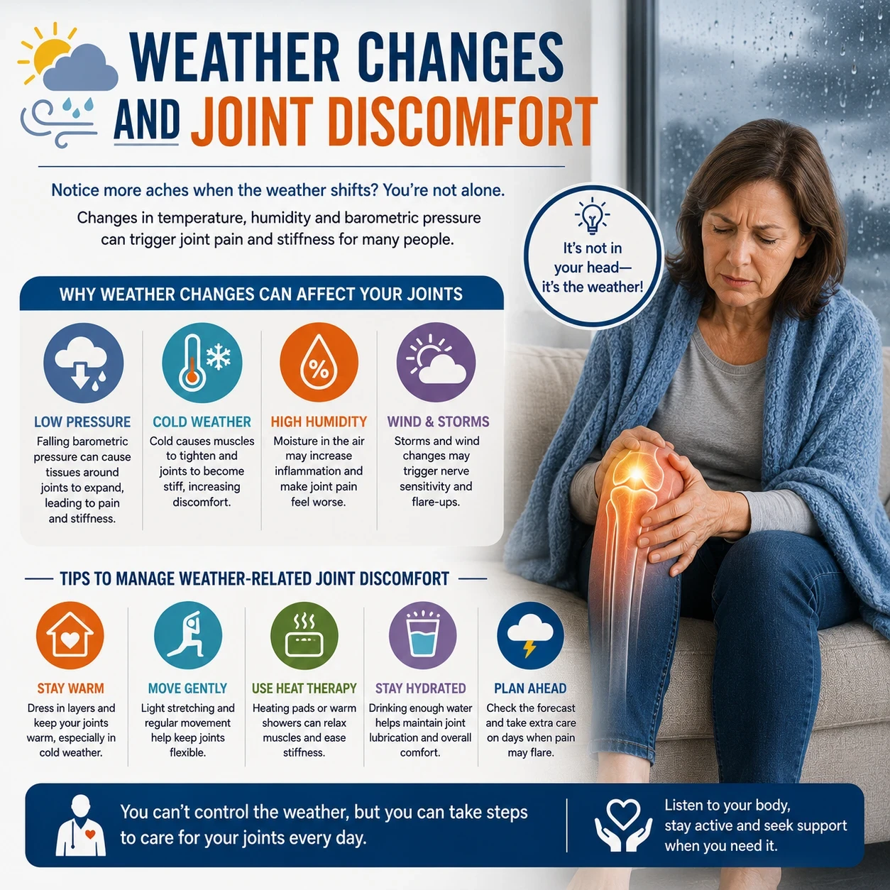 Weather Changes and Joint Discomfort image