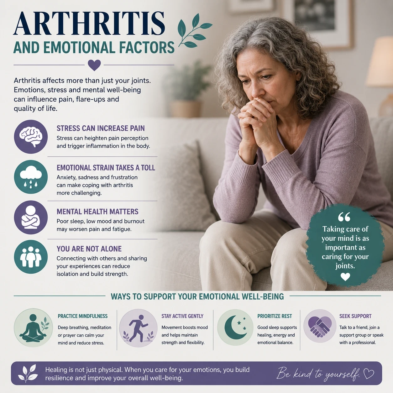 Arthritis and emotional factors image