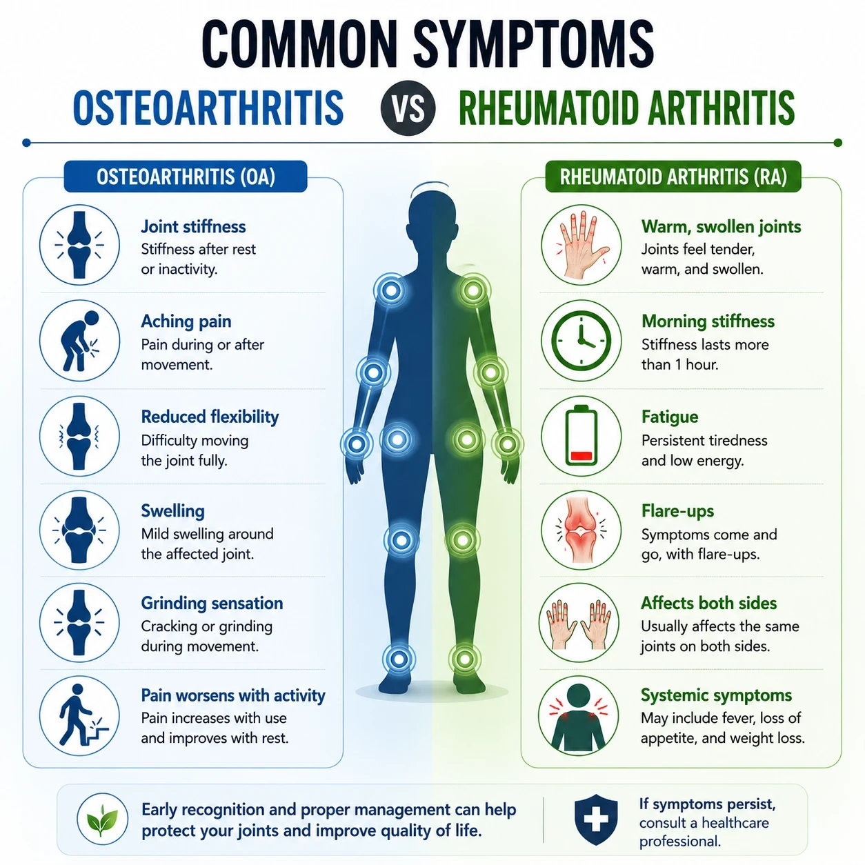 Common symptoms osteoarthritis vs rheumatoid arthritis image