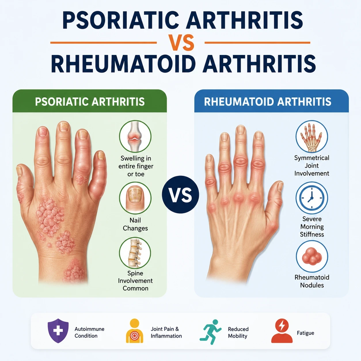 Psoriatic arthritis vs rheumatoid arthritis image