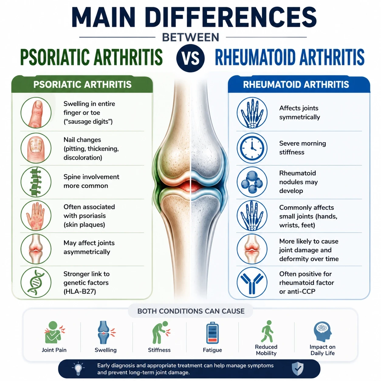 Psoriatic Arthritis vs Rheumatoid Arthritis main Differences image