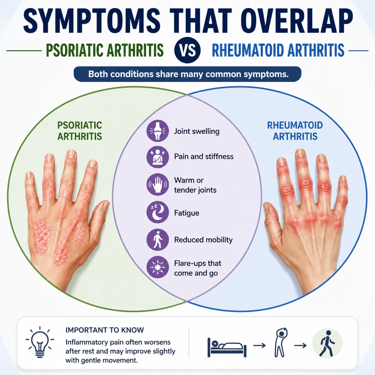 Symptoms that may overlap image