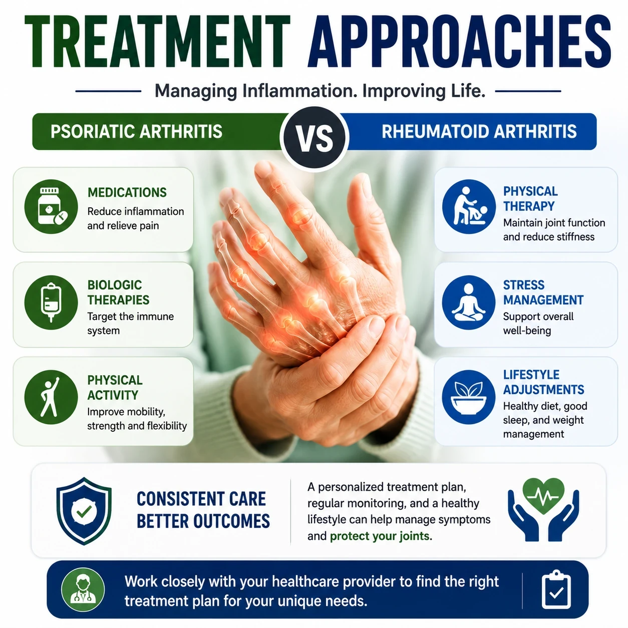 Treatment Approaches psoriasis arthritis vs rheumatoid arthritis image
