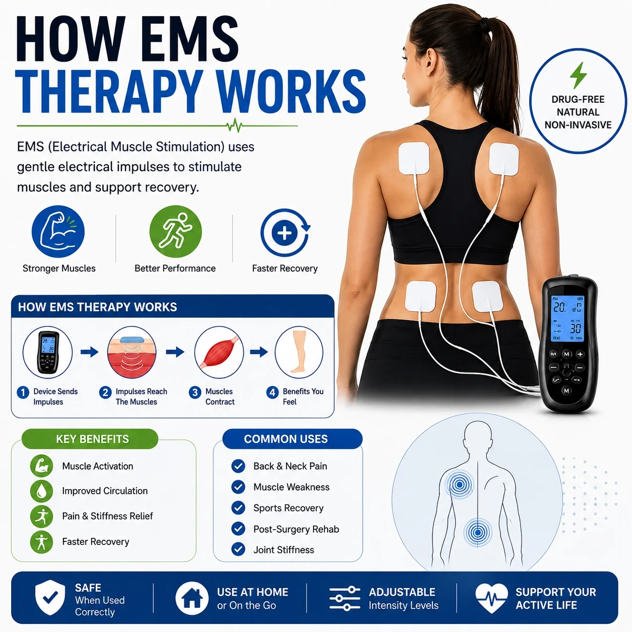 How EMS Therapy Works image