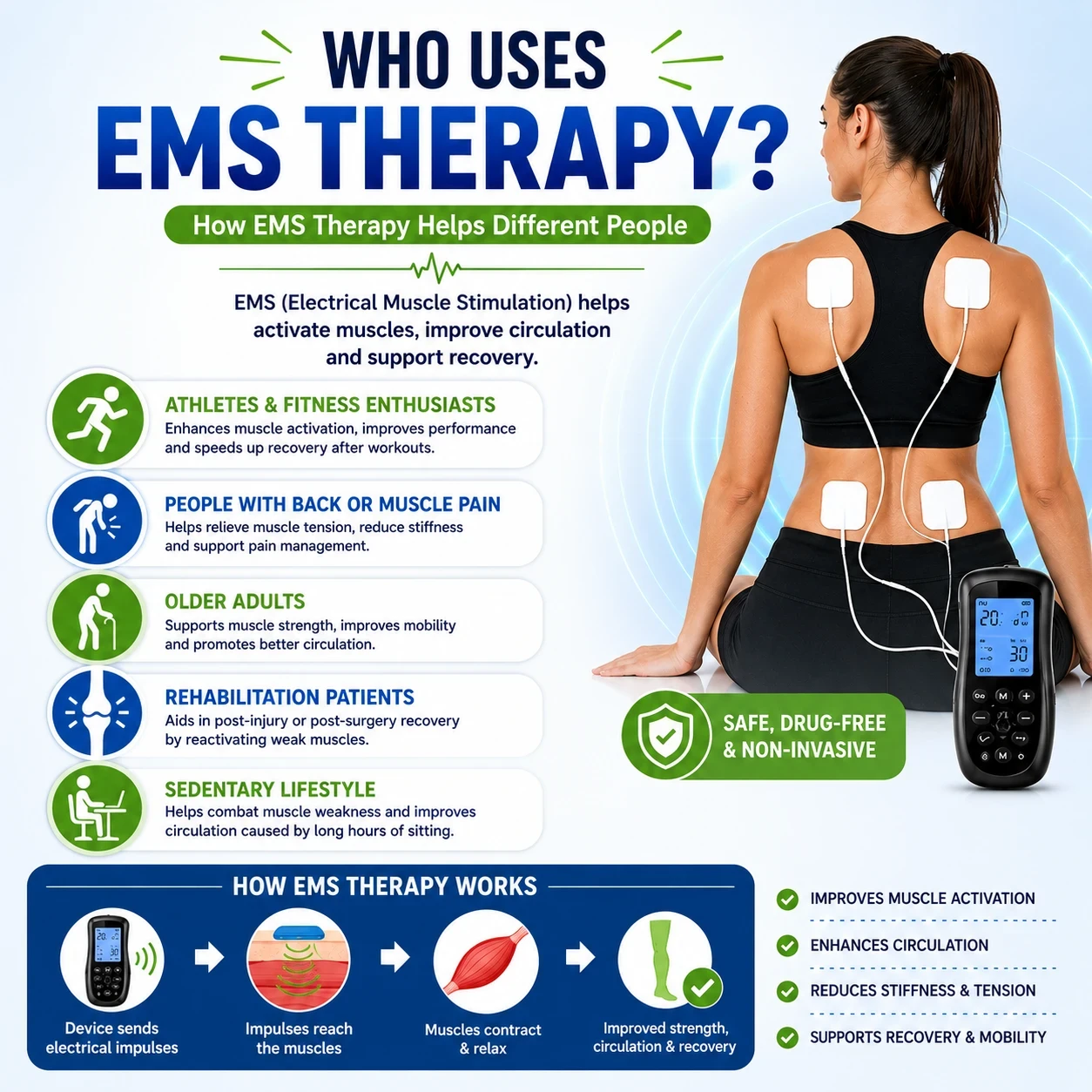 Who uses EMS Therapy image