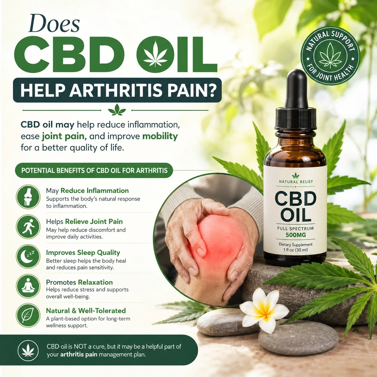 Does cbd oil help arthritis pain image