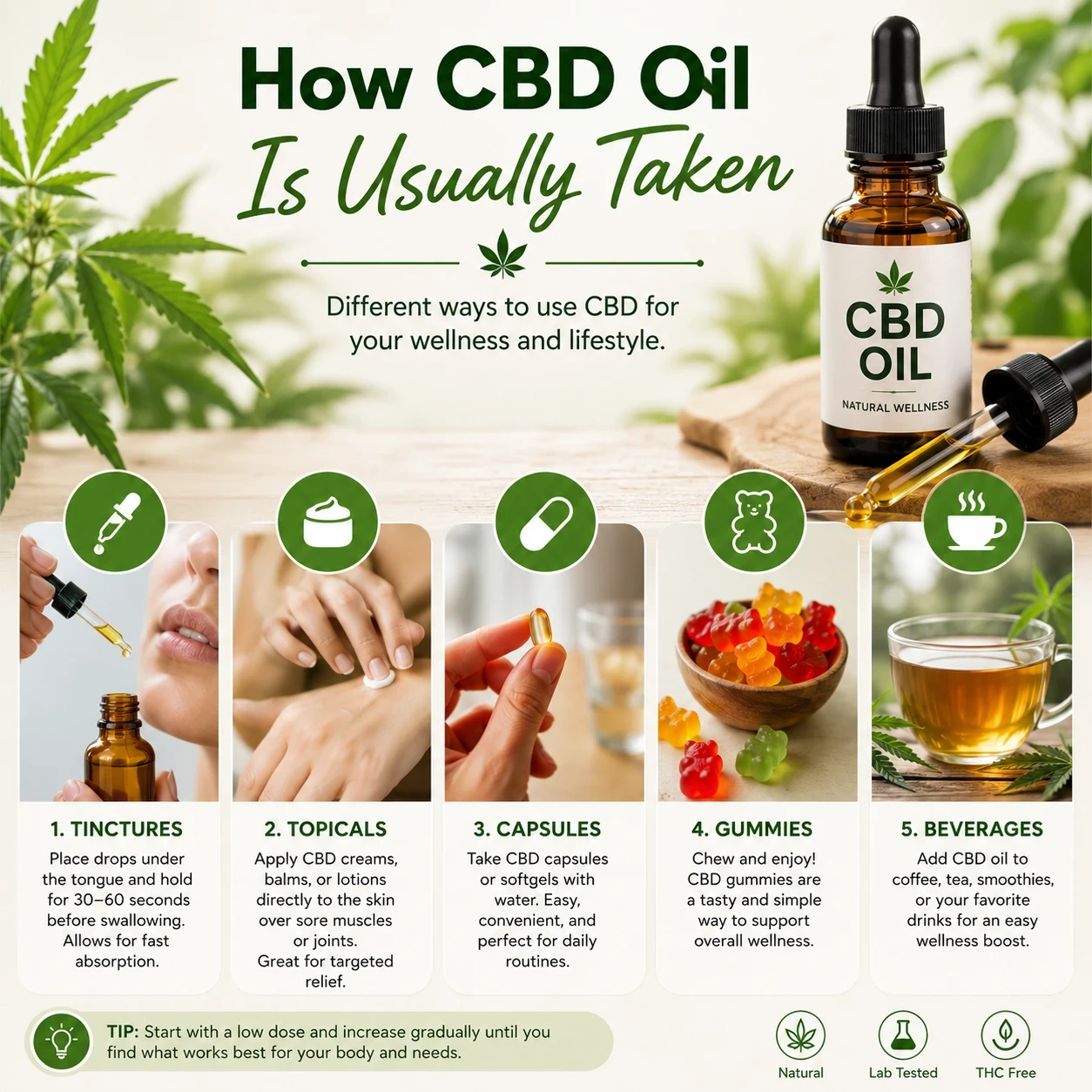 How CBD oil is usually taken image