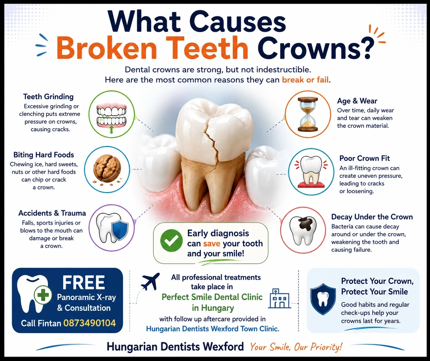 What Causes Broken Teeth Crowns image