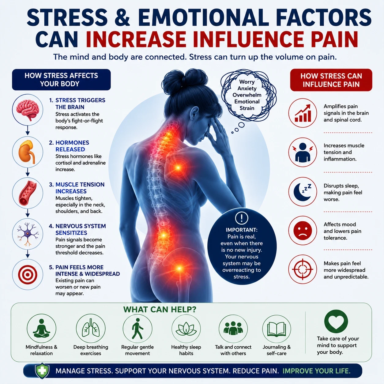 Stress and emotional factors can increase influence pain image