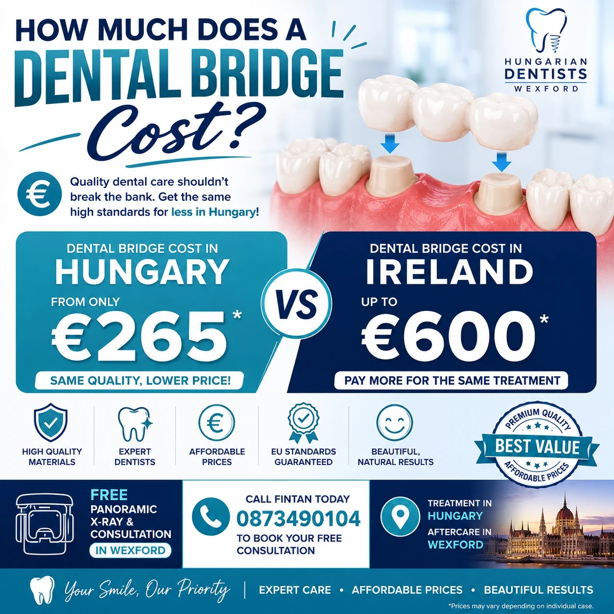 How much does a dental bridge cost image