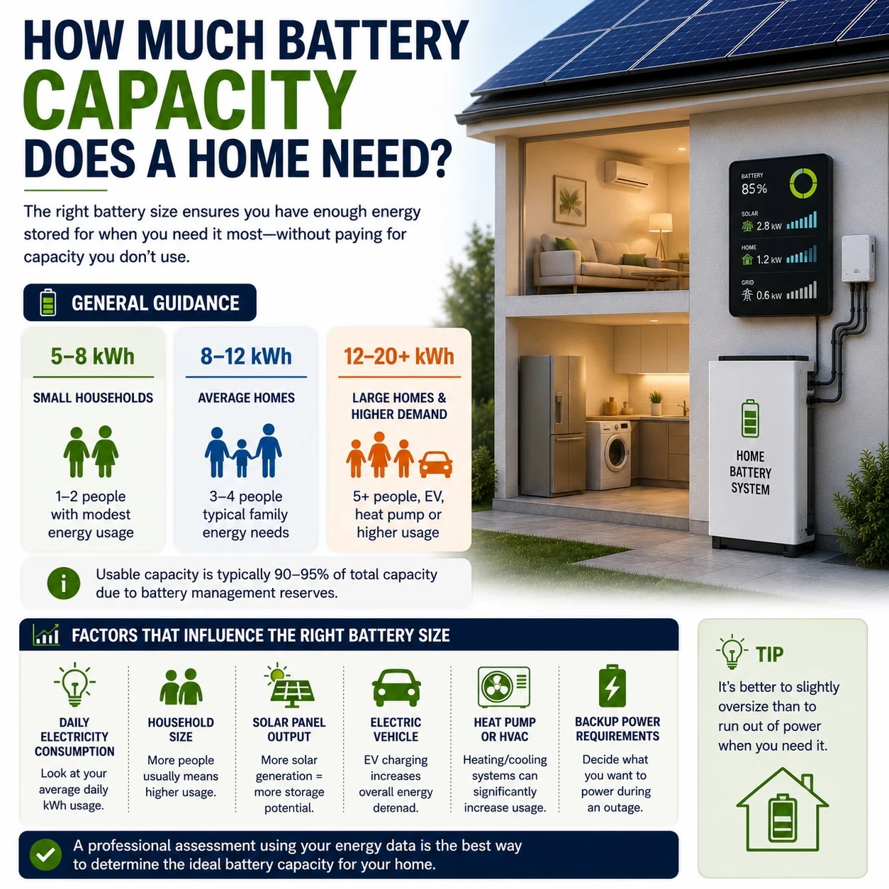 How much battery capacity does a home need image
