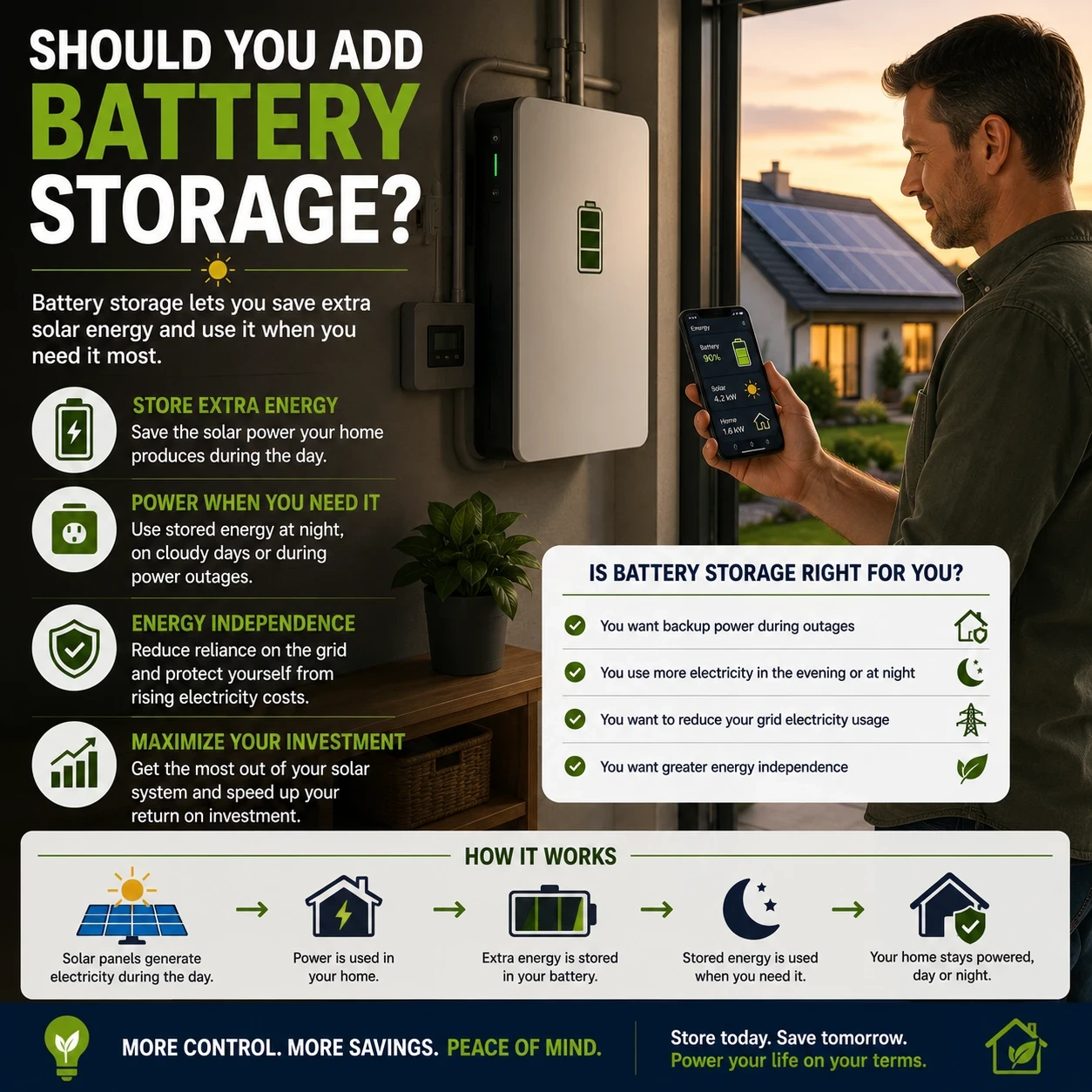 Battery storage capacity image