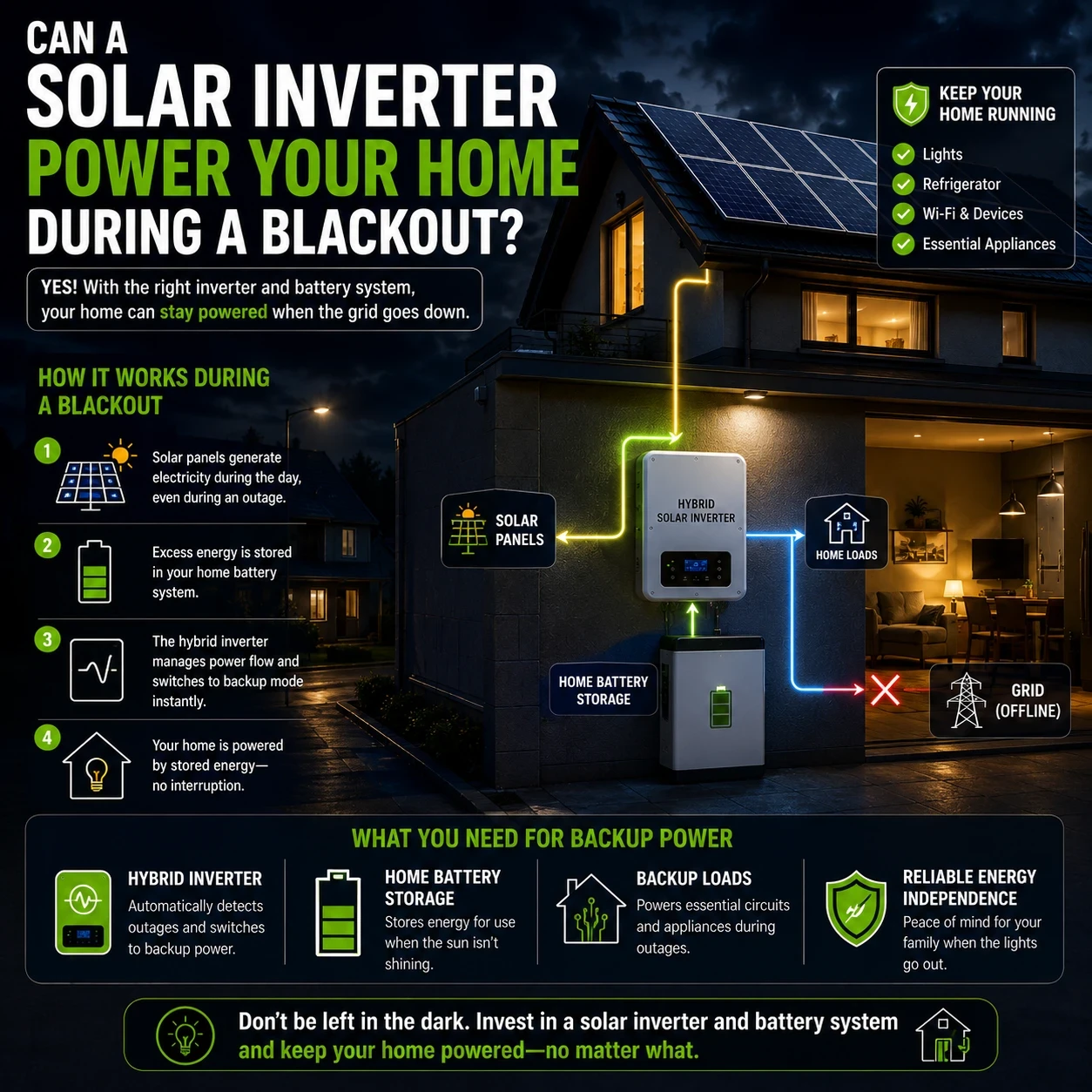 Can solar inverters power your home during a blackout image