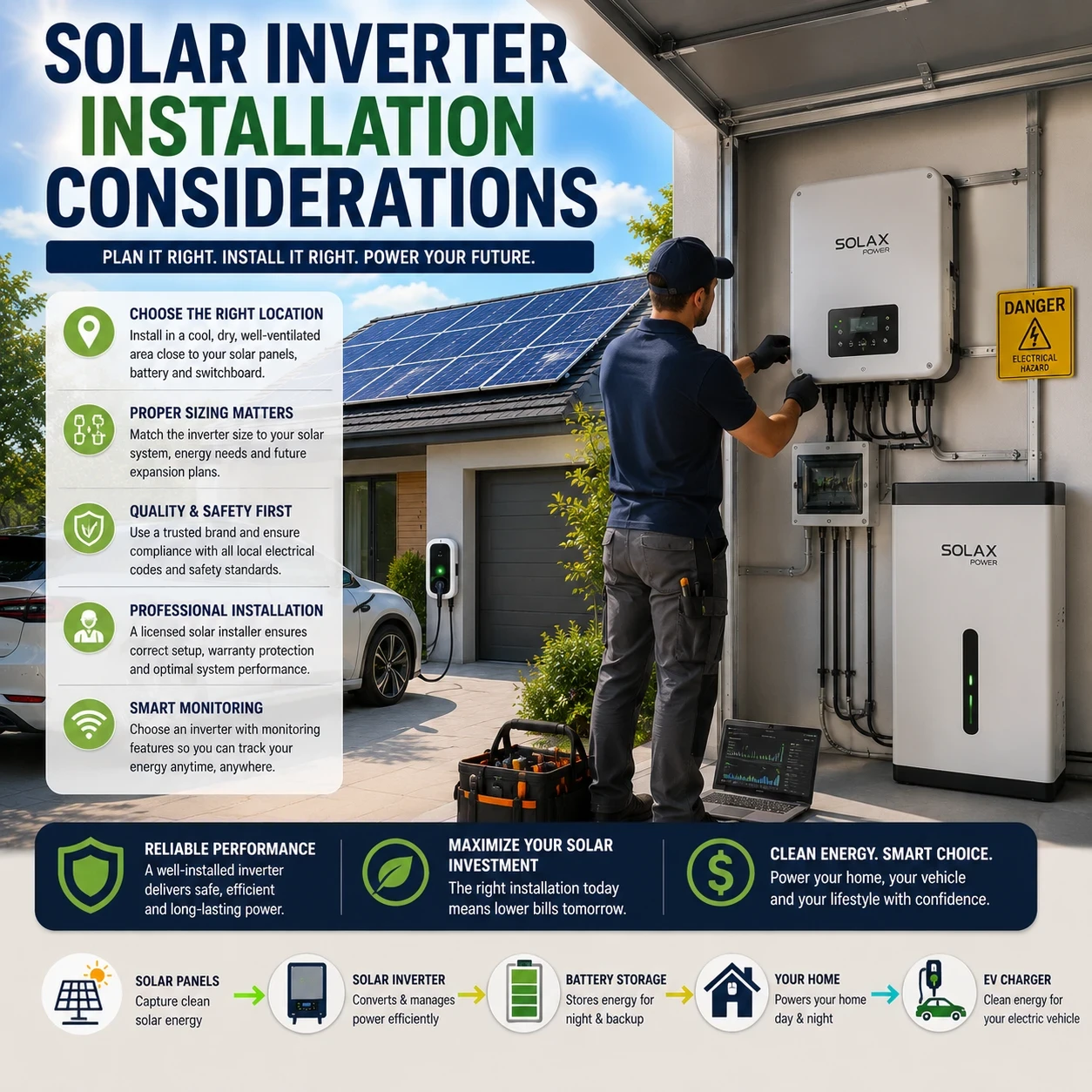 Installation Considerations image