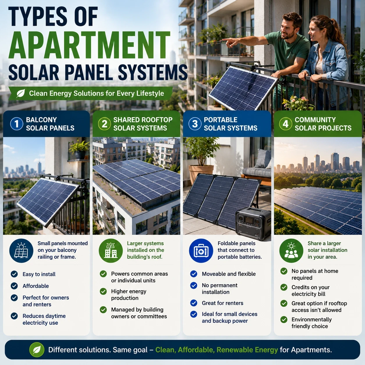 Types of solar panels image
