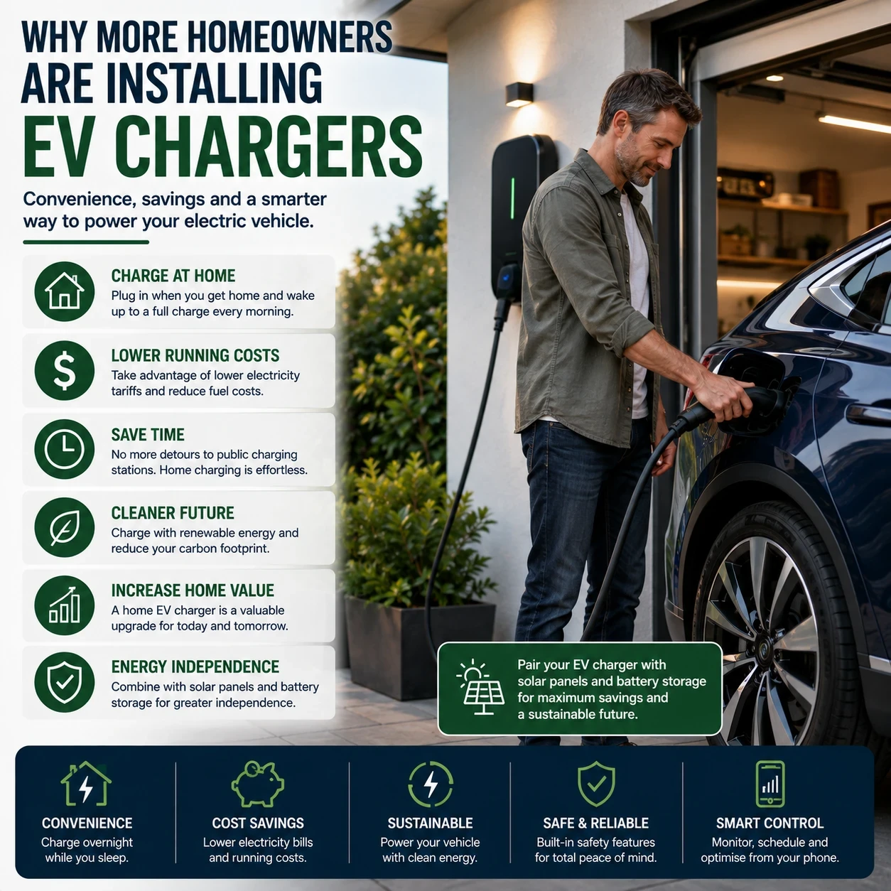 Why more homeowners installing homeowners ev chargers image