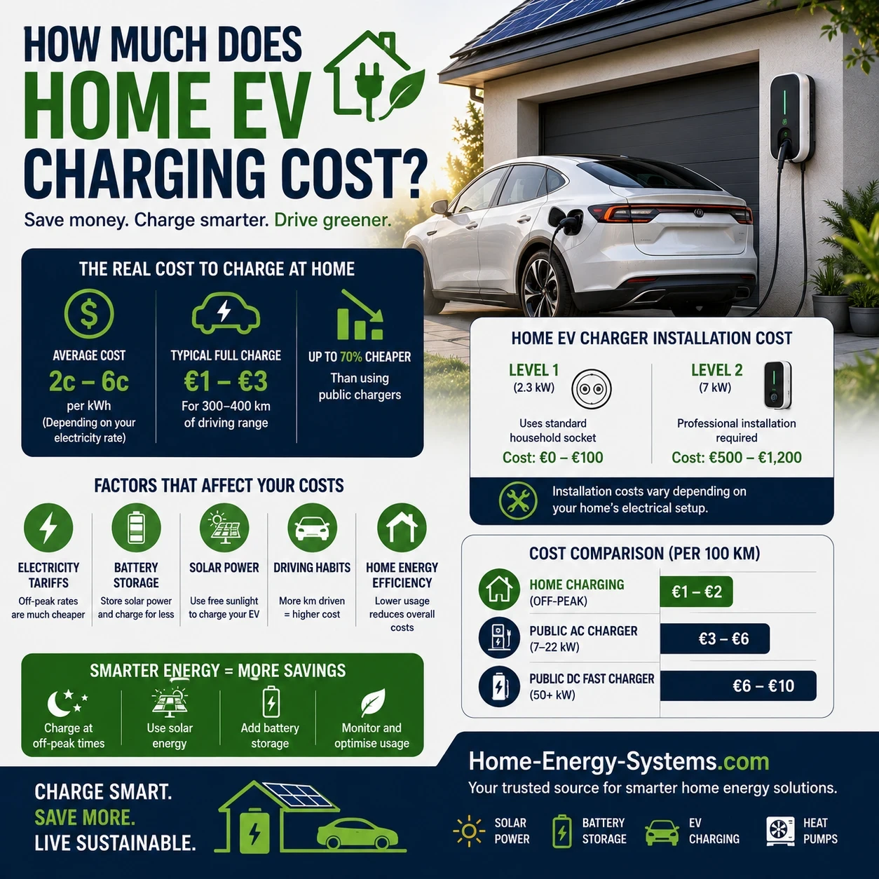 How much does charging cost image