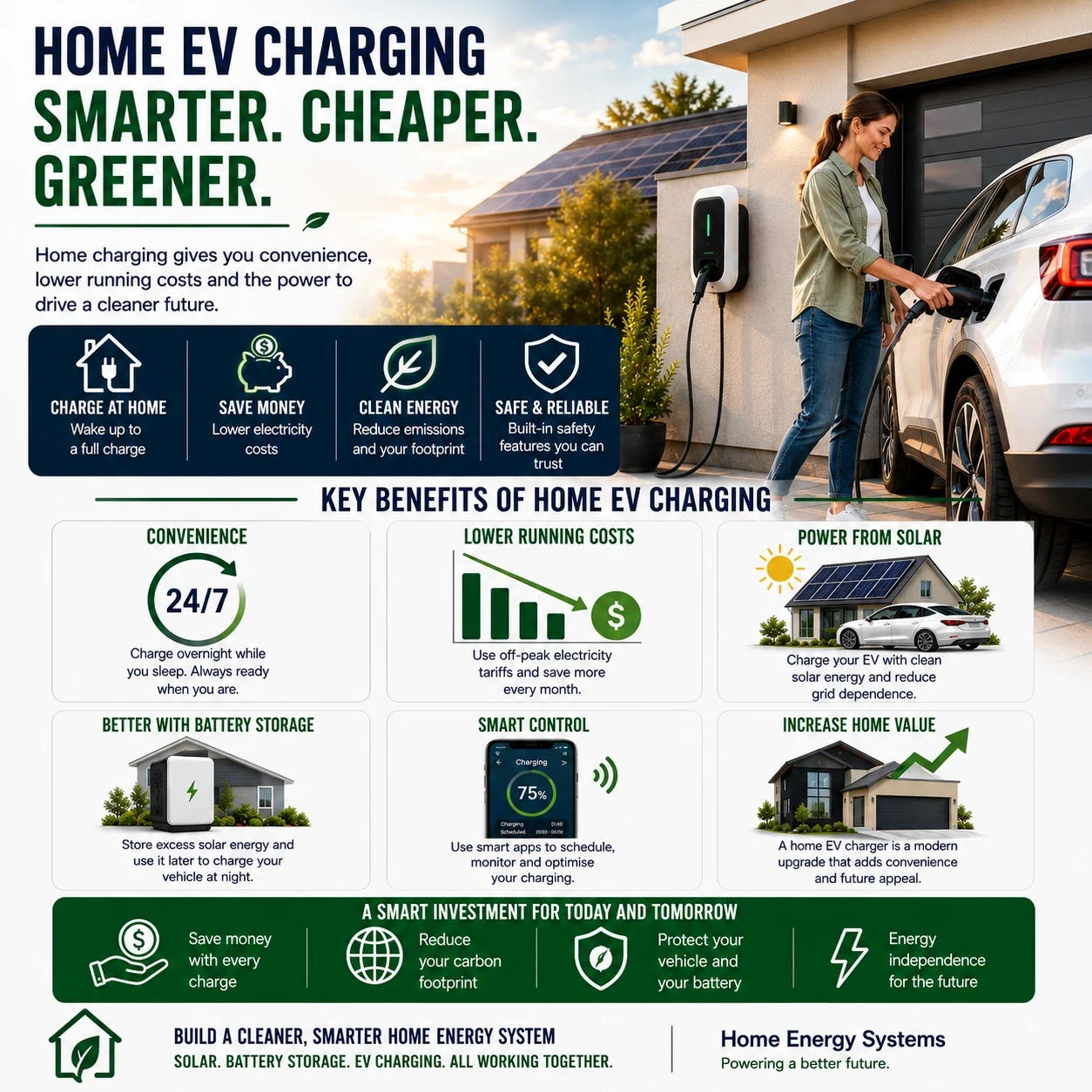Smarter. Greener. Cheaper home ev charging image