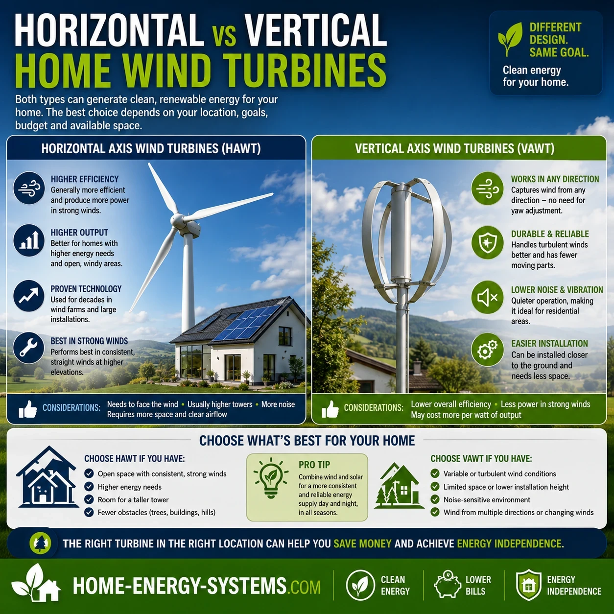 Horizontal vs Vertical home wind turbines image