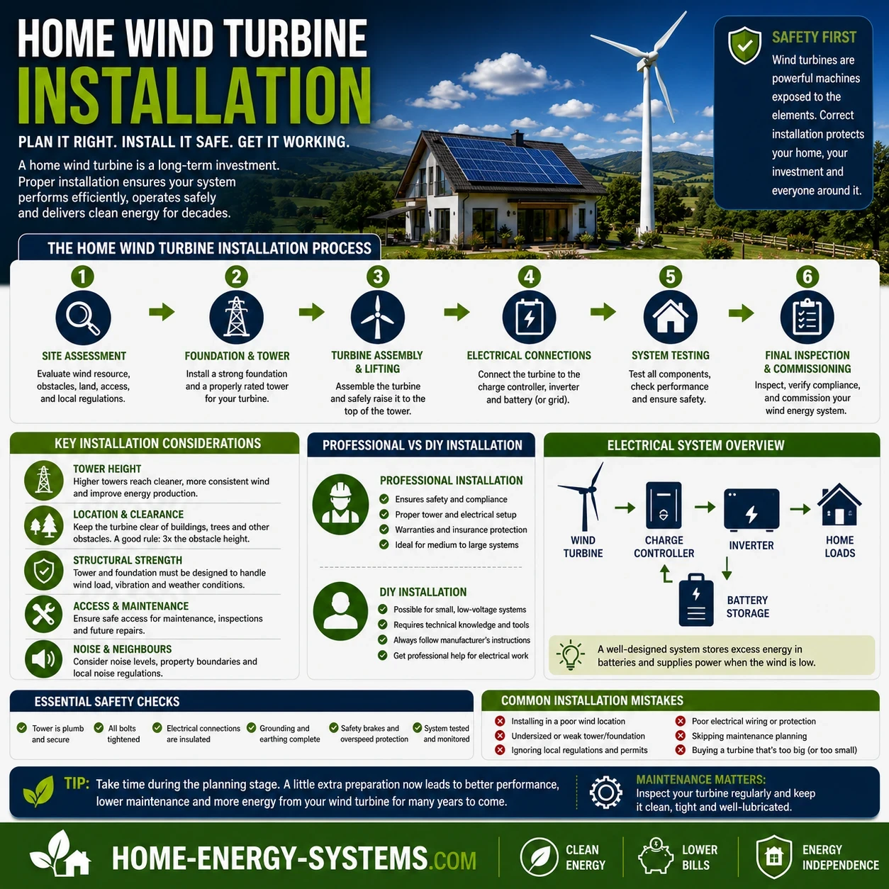 Wind turbine installation image