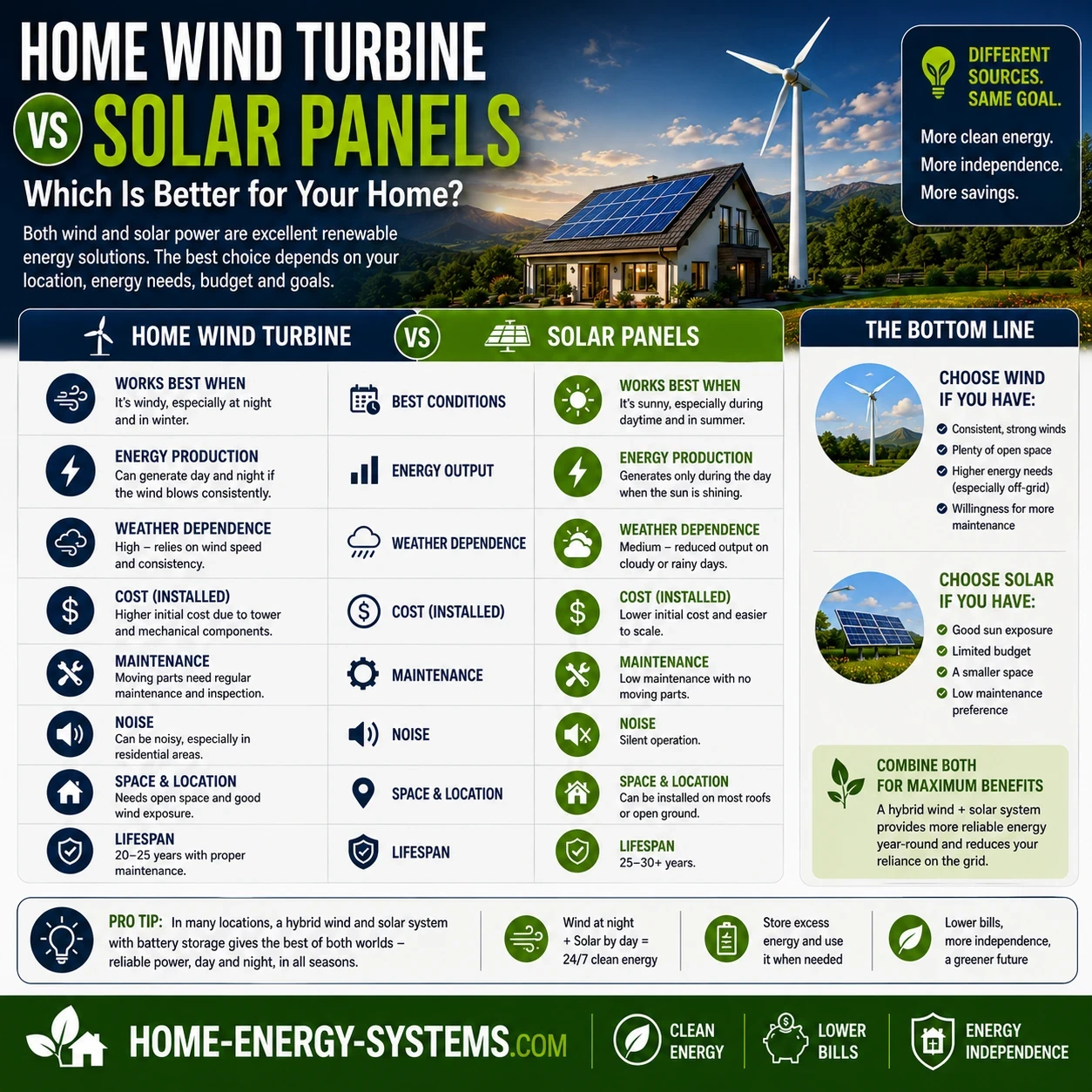 Wind turbines vs solar panels image