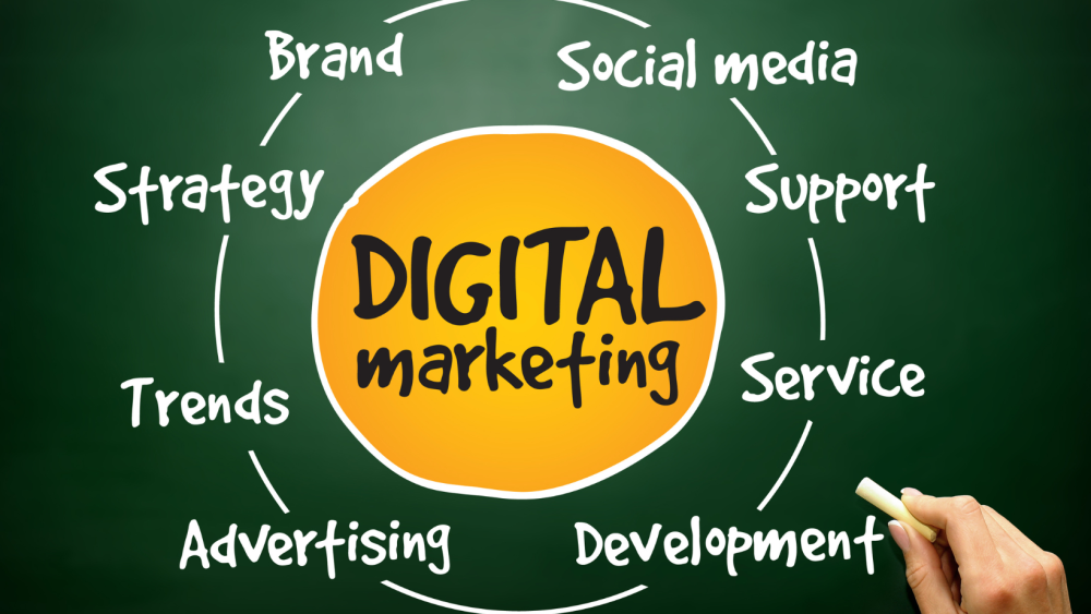 Circle of activities for Digital Marketing