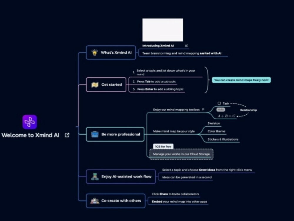 Mind Mapping 