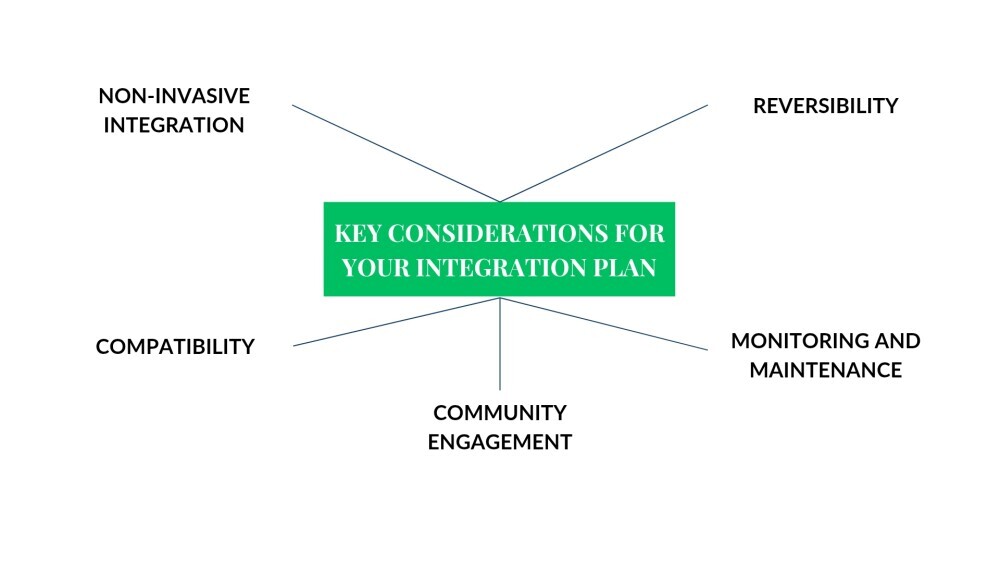 Designing a customized integration plan