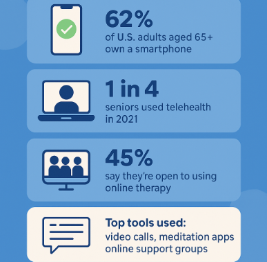 Online Mental Health Tools.
