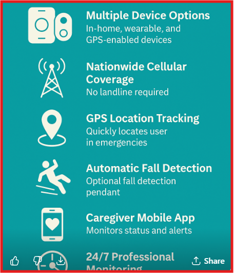 Mobilehelp Key Features