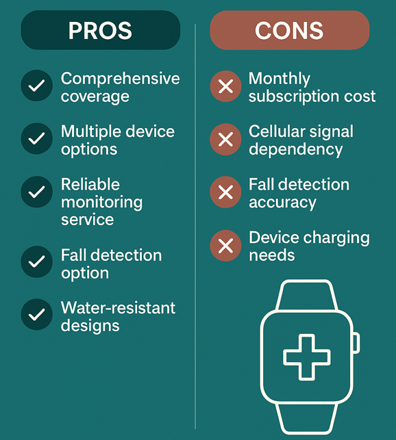 Medical Guardin pros and cons