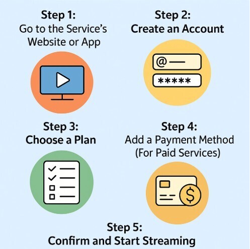 Acount streaming setup