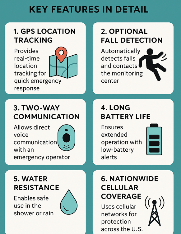 Medical Guardin key features