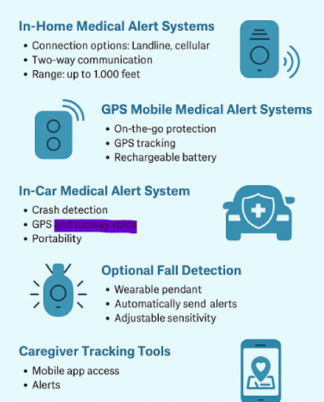 Bay Alarm Medical Key Features