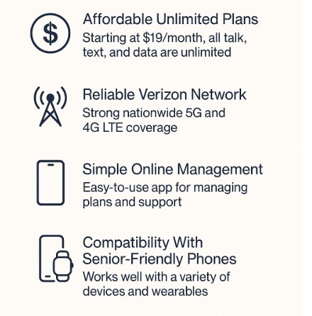 Visible by Verizon benefits