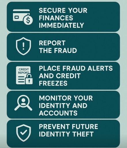 Prevent Future Identity Theft