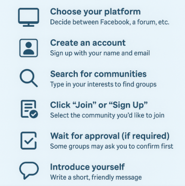 Steps to join an online community