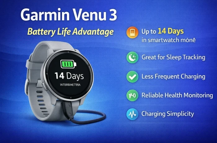 Garmin Venu 3 Battery Life