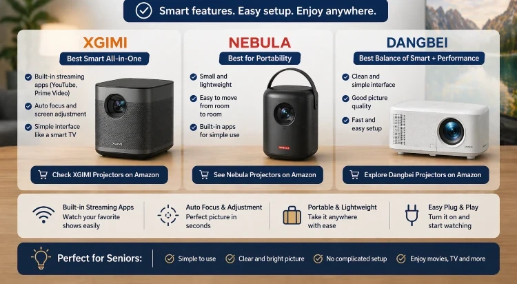 Best Smart and Portable Projectors